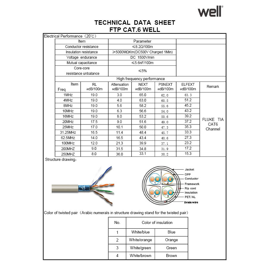 FTP CAT-6 305m Μονόκλωνο Χαλκός Pull Out Box Well FTP6-CU-305-WL - Image 3