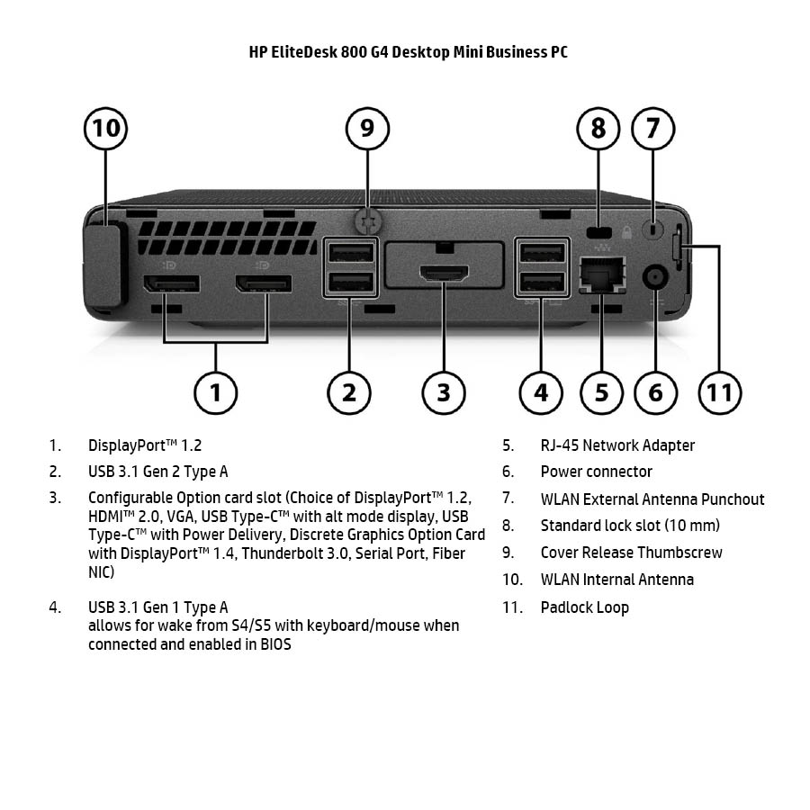 HP EliteDesk 800G4 DM i7-8700/16GB DDR4/256GB M.2 SSD/No ODD/10P Grade A Refurbished PC - Image 5