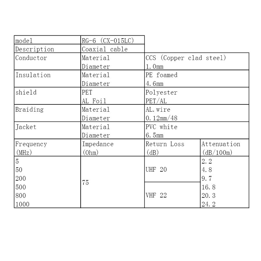 75R λευκό Well RG6-CCS/AL-100-CHR