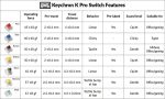 Keychron K Pro Switches - Mint (110pcs) G149 - Image 2